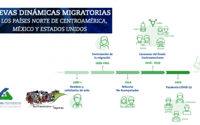 Nuevas dinámicas migratorias en los países norte de Centroamérica, México y Estados Unidos